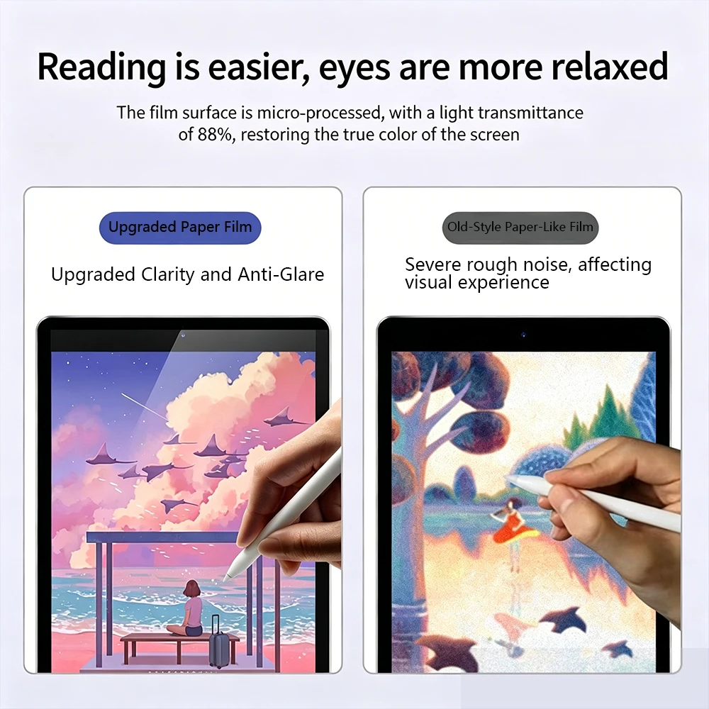 2PCS Like Paper Matte Film Scr - Matte Anti Glare Screen Protector review and price